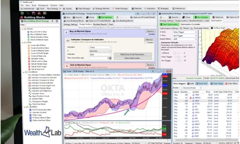 إليك أفضل 5 برامج لـ  تحليل الاسهم السعودية مجانا 2022